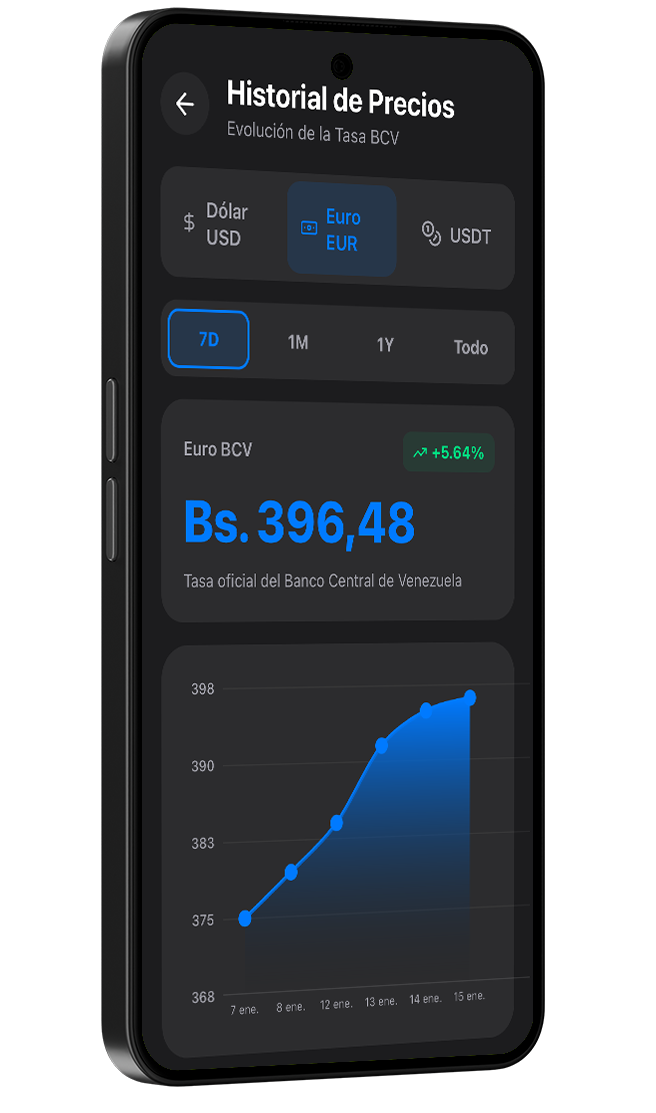 Kuanto App - Historial de Precios
